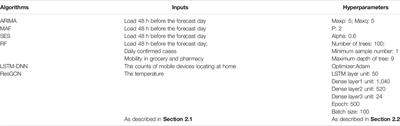 Short-Term Power Load Forecasting Under COVID-19 Based on Graph Representation Learning With Heterogeneous Features